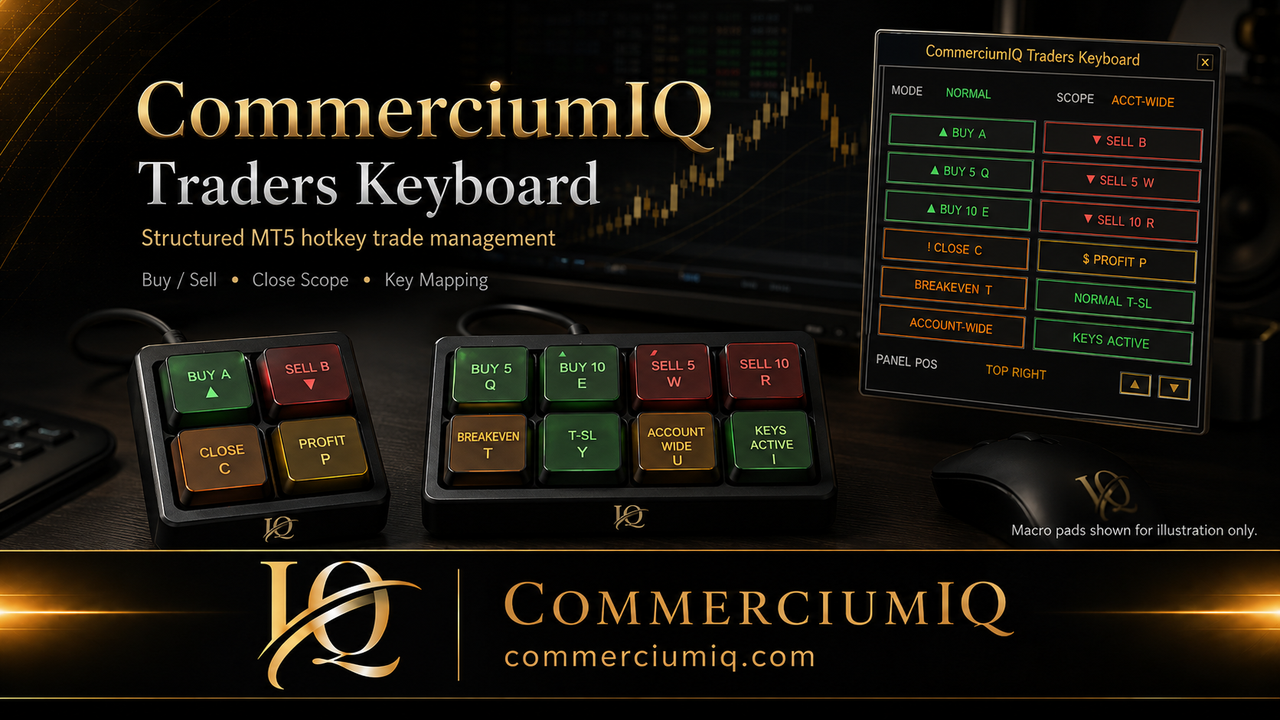 CommerciumIQ Traders Keyboard MT5 hotkey command center visual