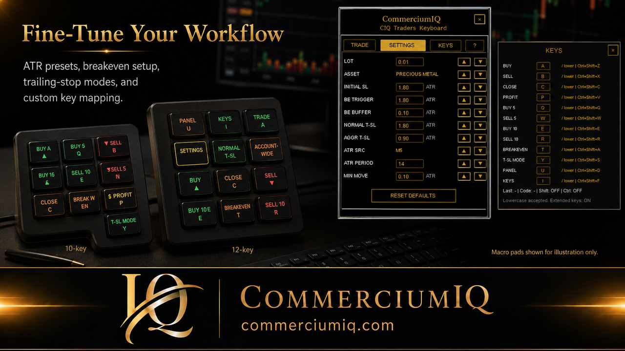 MT5 Breakeven Hotkey Workflow | CIQ Traders Keyboard visual