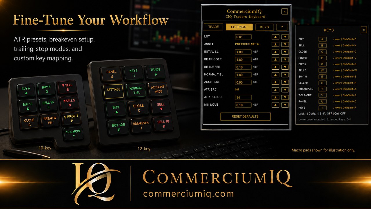 Fine-tuned trading workflow illustration